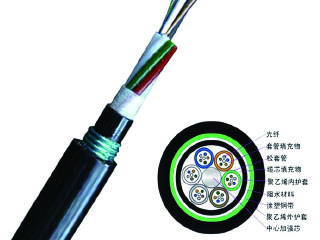 GYTY53-24B1光缆价格24芯GYTY53地埋光缆