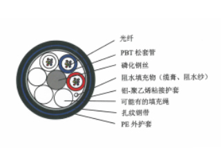 GYTA53光缆