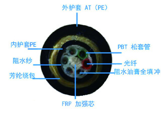 ADSS光缆，ADSS光缆厂家直销