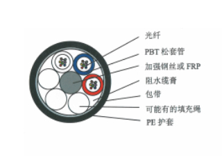 GYFTY光缆