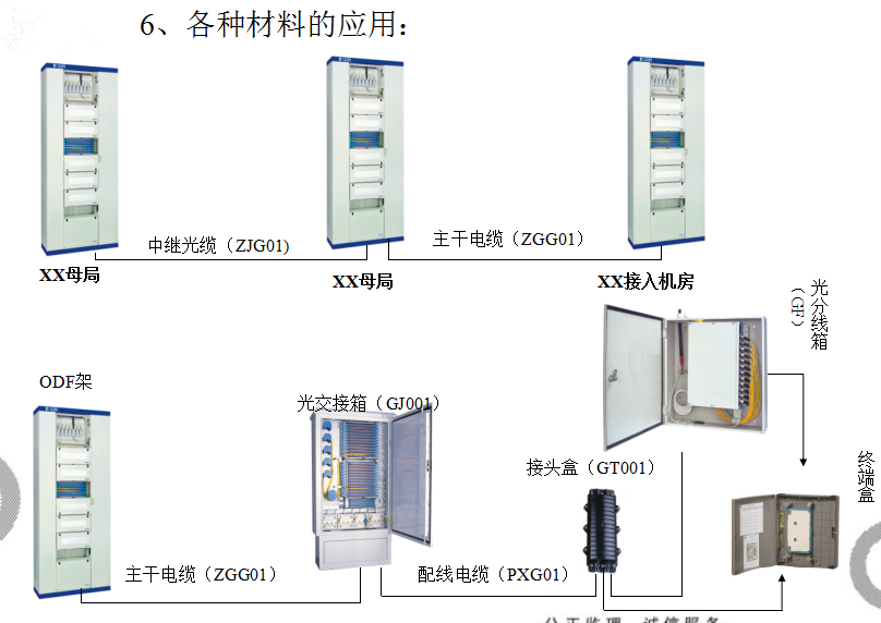 光模块