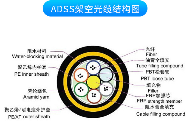 电力光缆ADSS