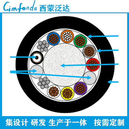 1-10毫米水下高清视频传输