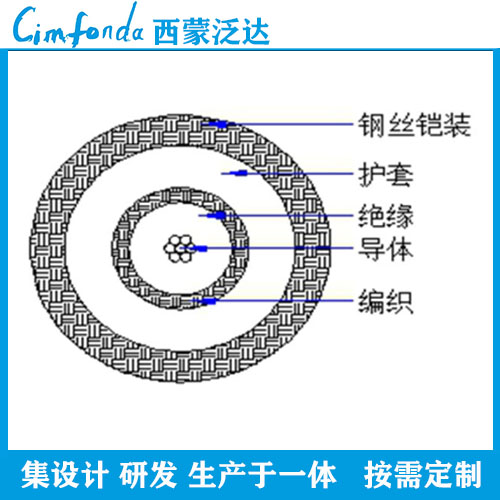 海底生产控制缆