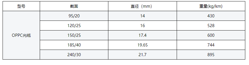 QQ截图20210923150441