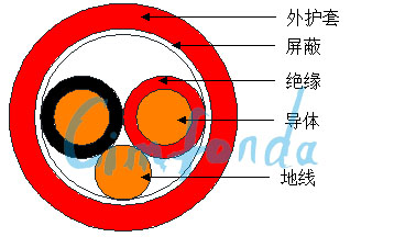 内图