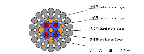 内图